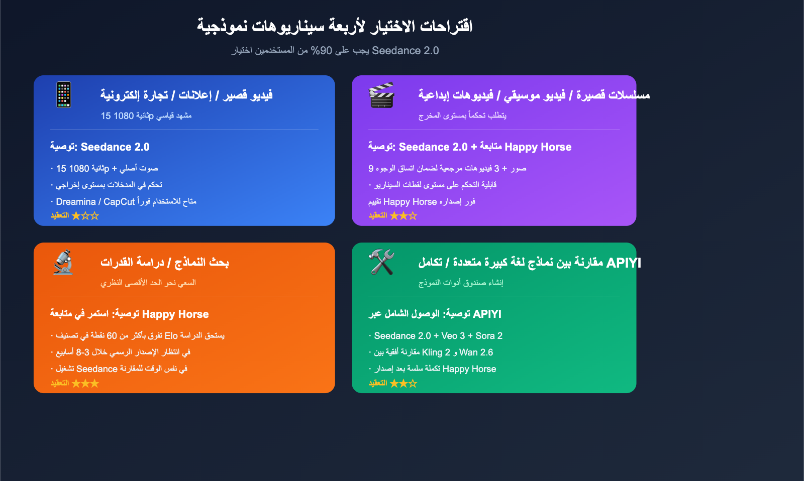 happy-horse-1-vs-seedance-2-video-ai-comparison-ar 图示