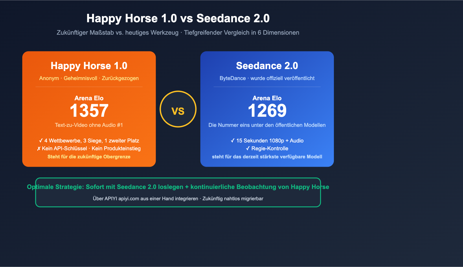 happy-horse-1-vs-seedance-2-video-ai-comparison-de 图示