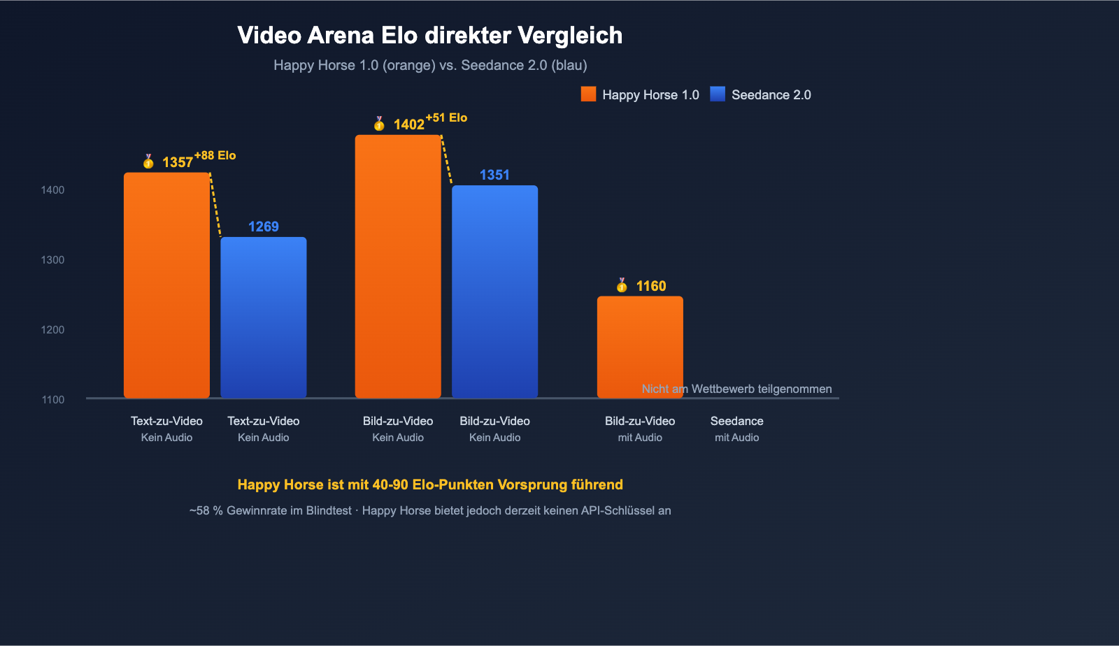 happy-horse-1-vs-seedance-2-video-ai-comparison-de 图示