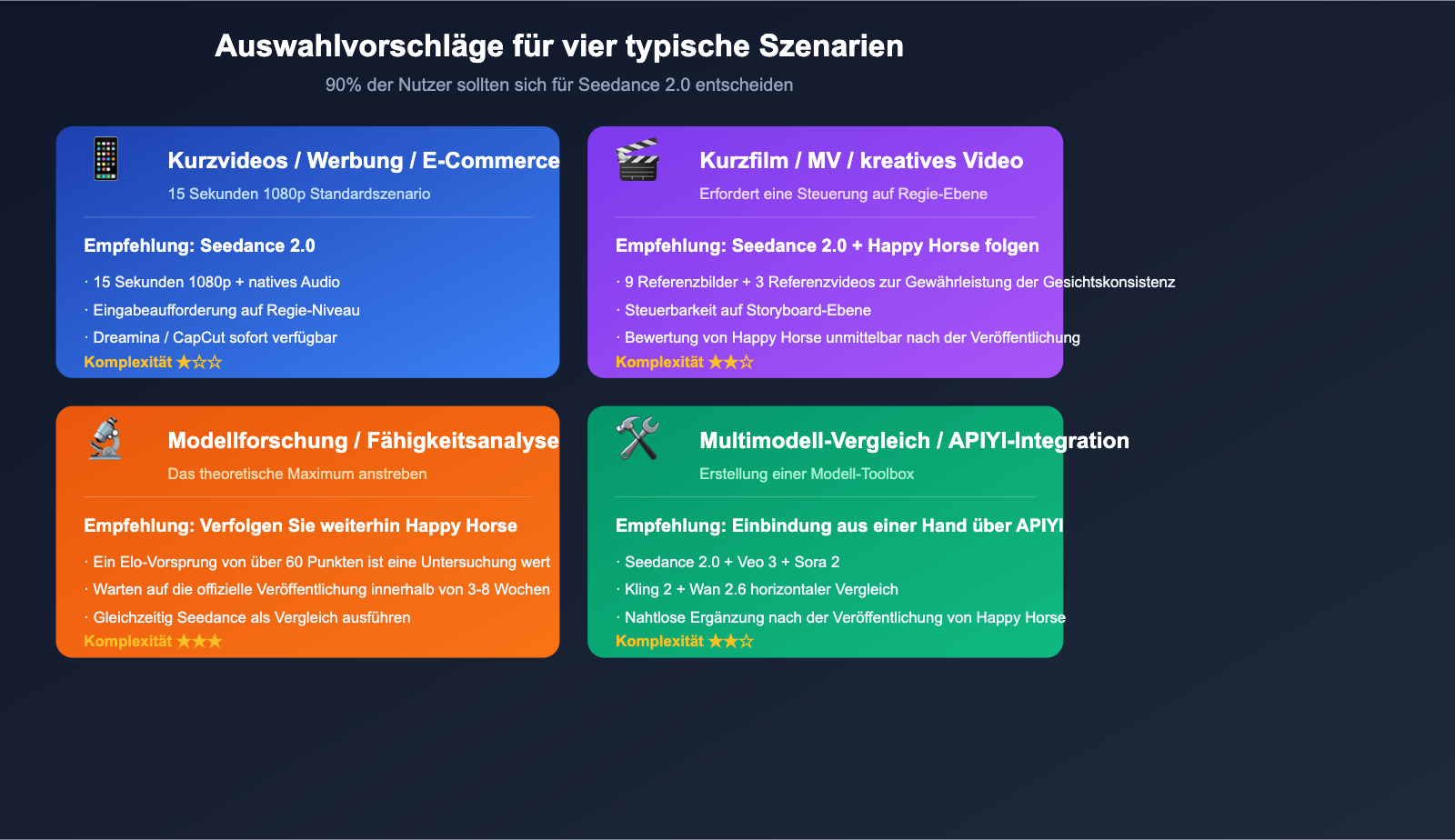 happy-horse-1-vs-seedance-2-video-ai-comparison-de 图示