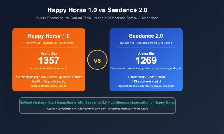 happy horse 1 vs seedance 2 video ai comparison en image 0 图示
