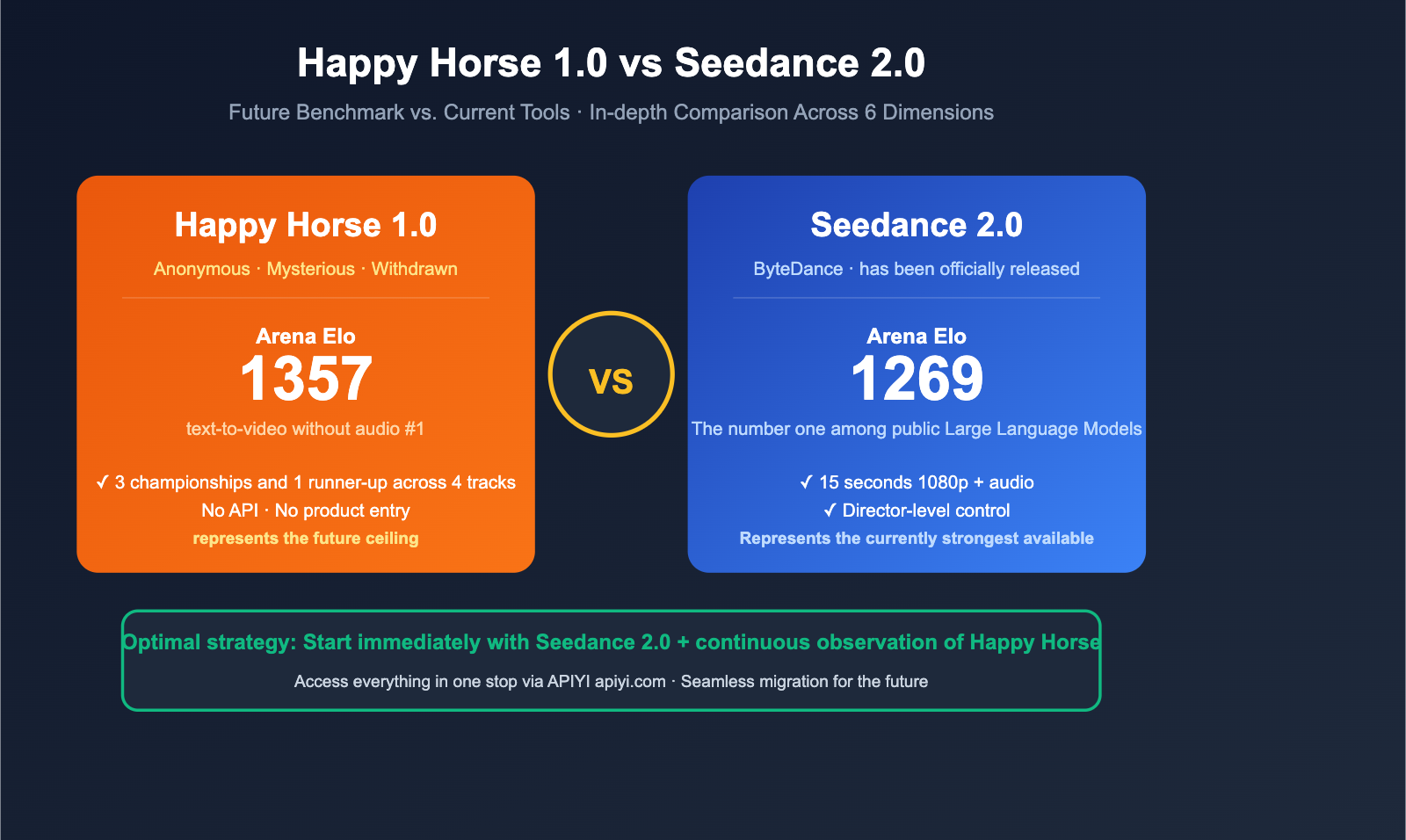 happy-horse-1-vs-seedance-2-video-ai-comparison-en 图示