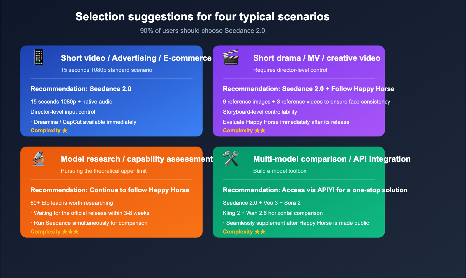 happy-horse-1-vs-seedance-2-video-ai-comparison-en 图示