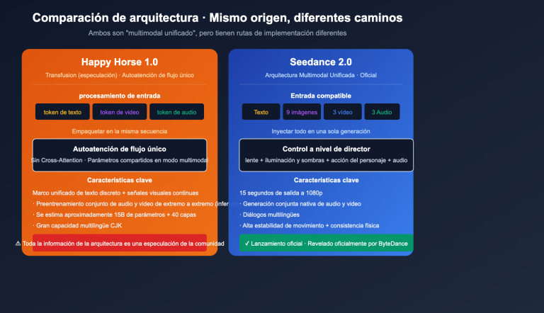 happy horse 1 vs seedance 2 video ai comparison es image 1 图示