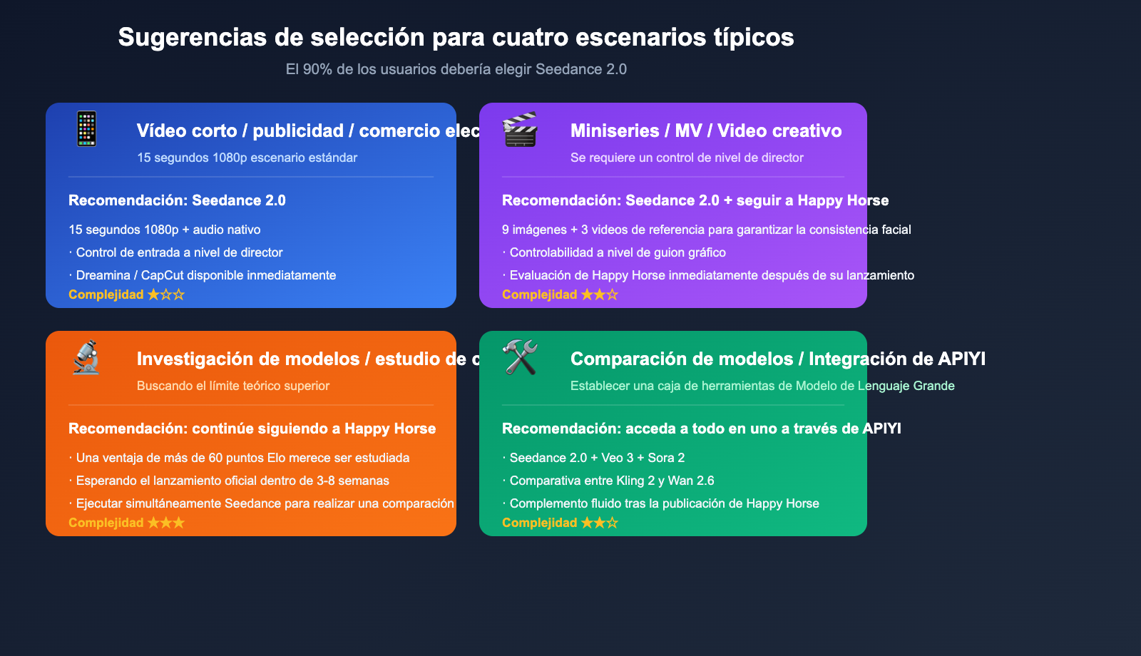 happy-horse-1-vs-seedance-2-video-ai-comparison-es 图示
