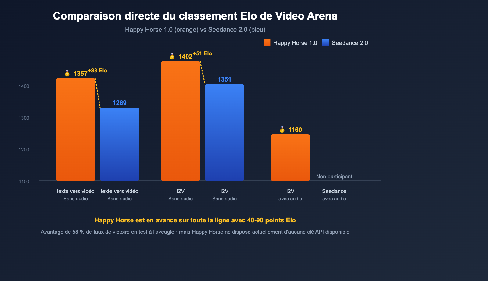 happy-horse-1-vs-seedance-2-video-ai-comparison-fr 图示