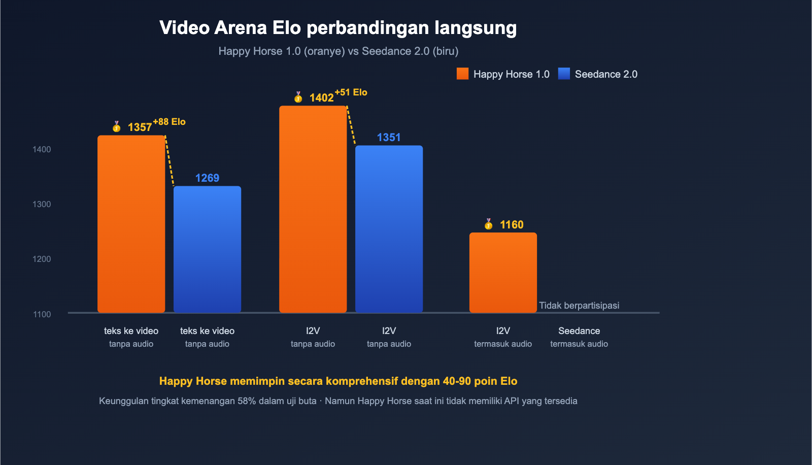happy-horse-1-vs-seedance-2-video-ai-comparison-id 图示