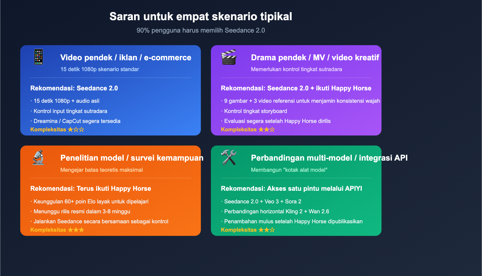 happy-horse-1-vs-seedance-2-video-ai-comparison-id 图示