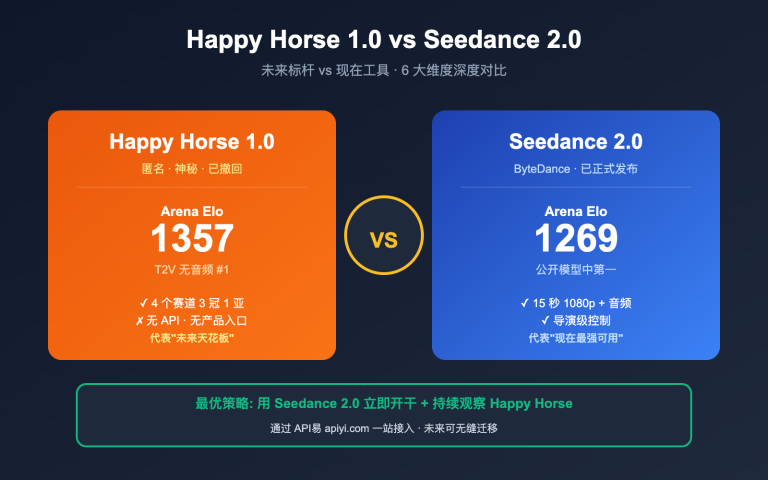 happy horse 1 vs seedance 2 video ai comparison image 0 图示
