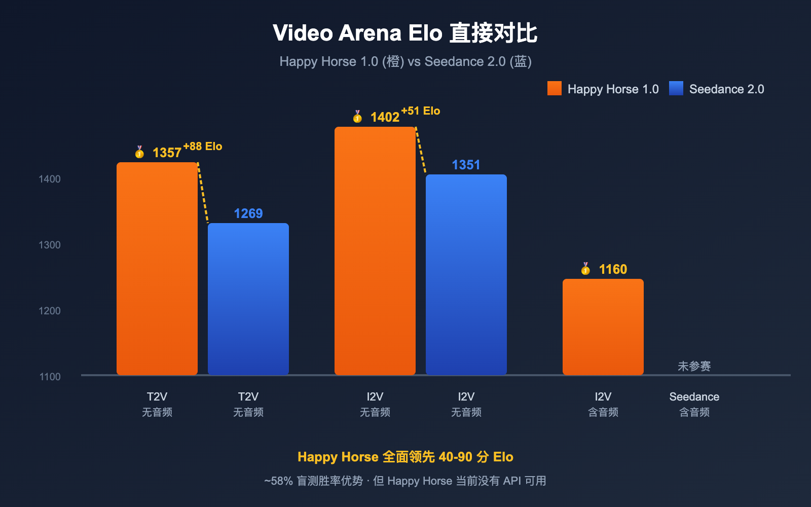 happy-horse-1-vs-seedance-2-video-ai-comparison 图示