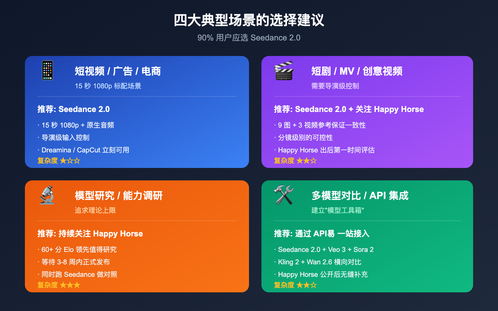 happy-horse-1-vs-seedance-2-video-ai-comparison 图示