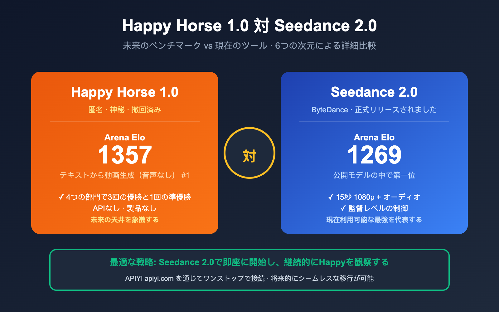 happy-horse-1-vs-seedance-2-video-ai-comparison-ja 图示