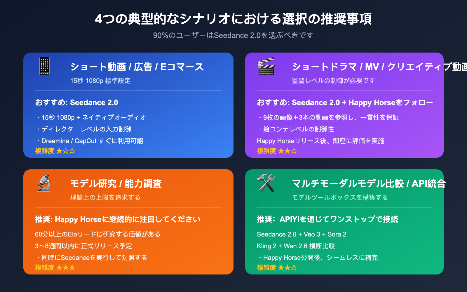 happy-horse-1-vs-seedance-2-video-ai-comparison-ja 图示