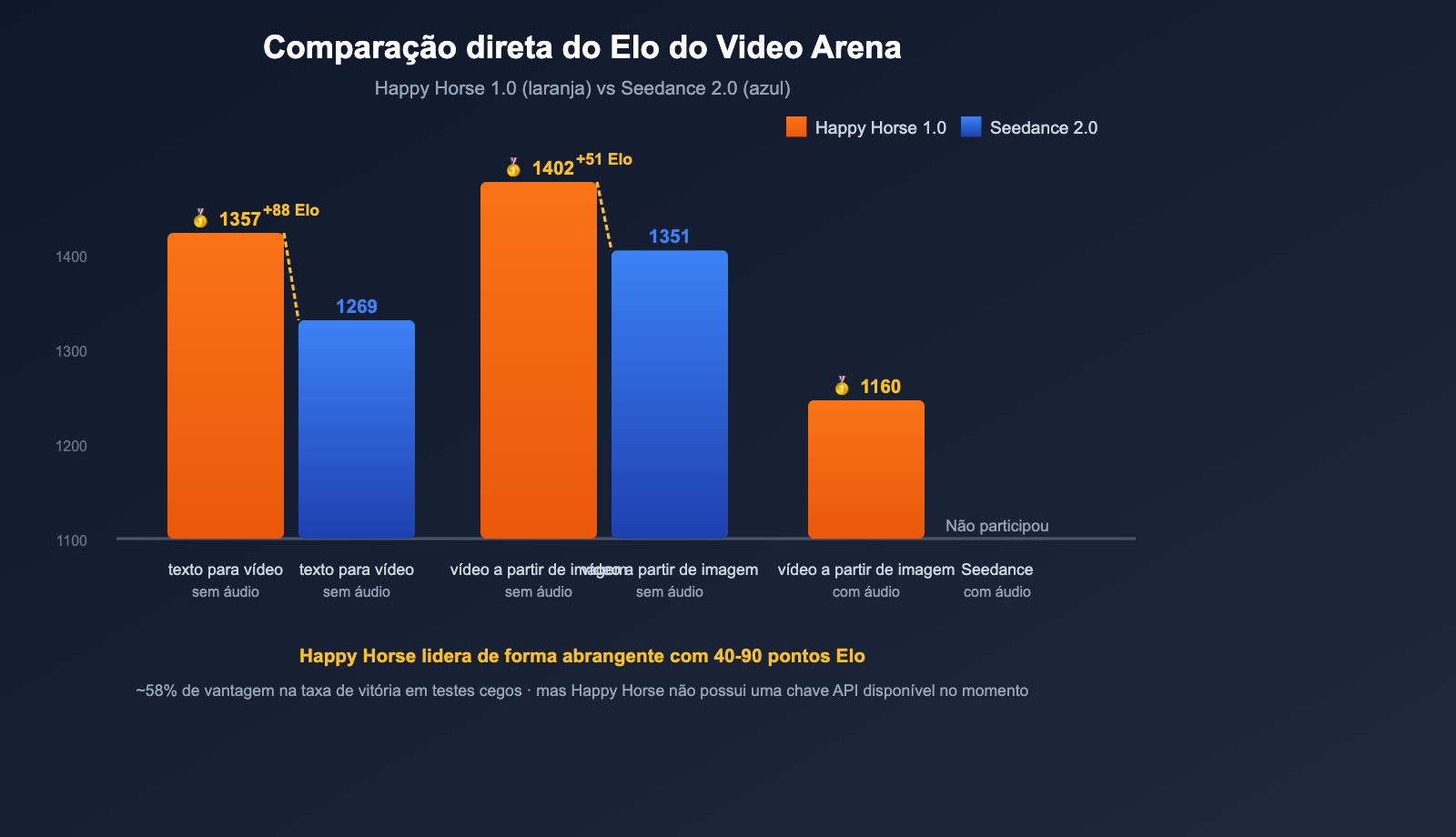 happy-horse-1-vs-seedance-2-video-ai-comparison-pt-pt 图示