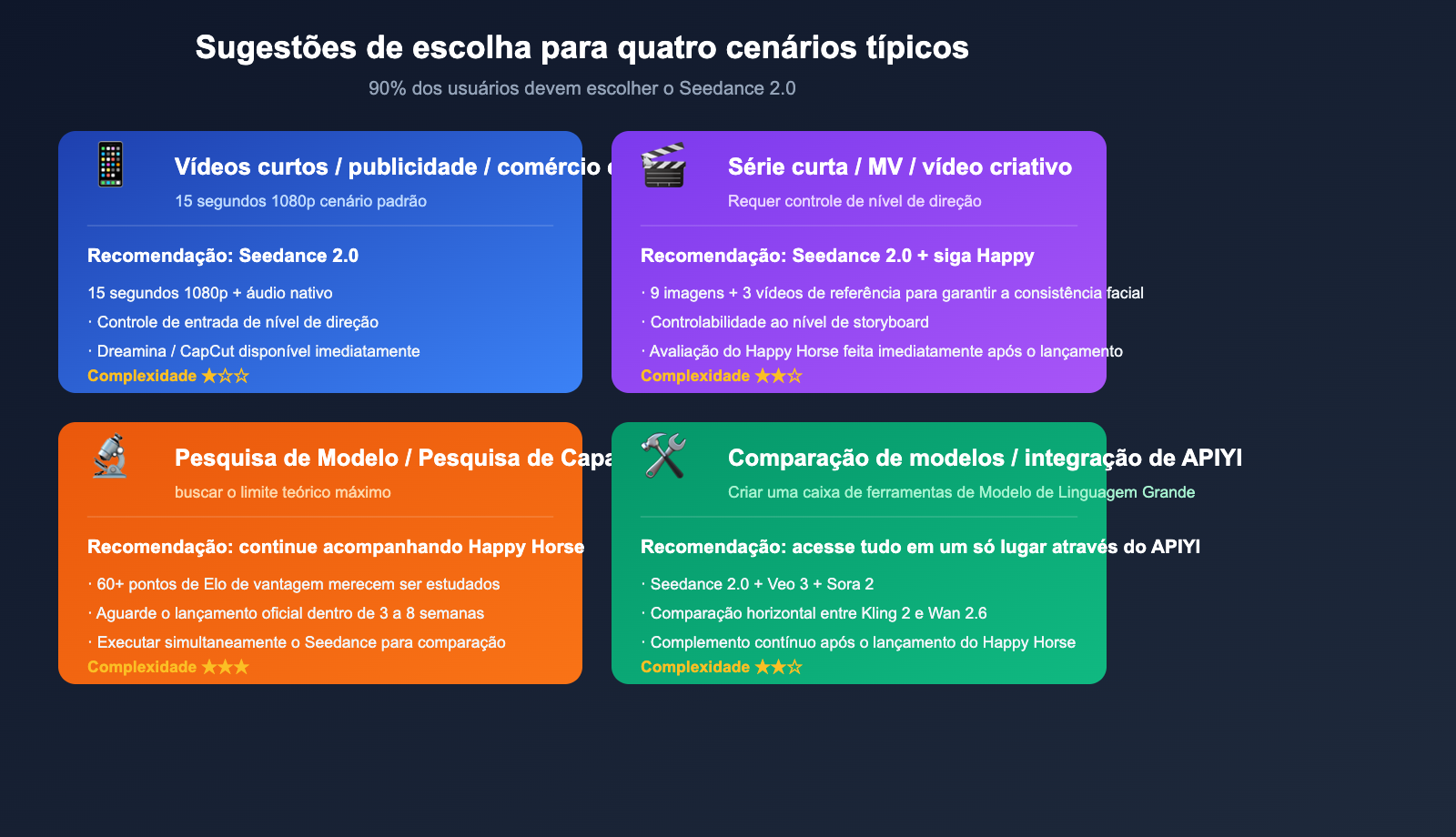 happy-horse-1-vs-seedance-2-video-ai-comparison-pt-pt 图示