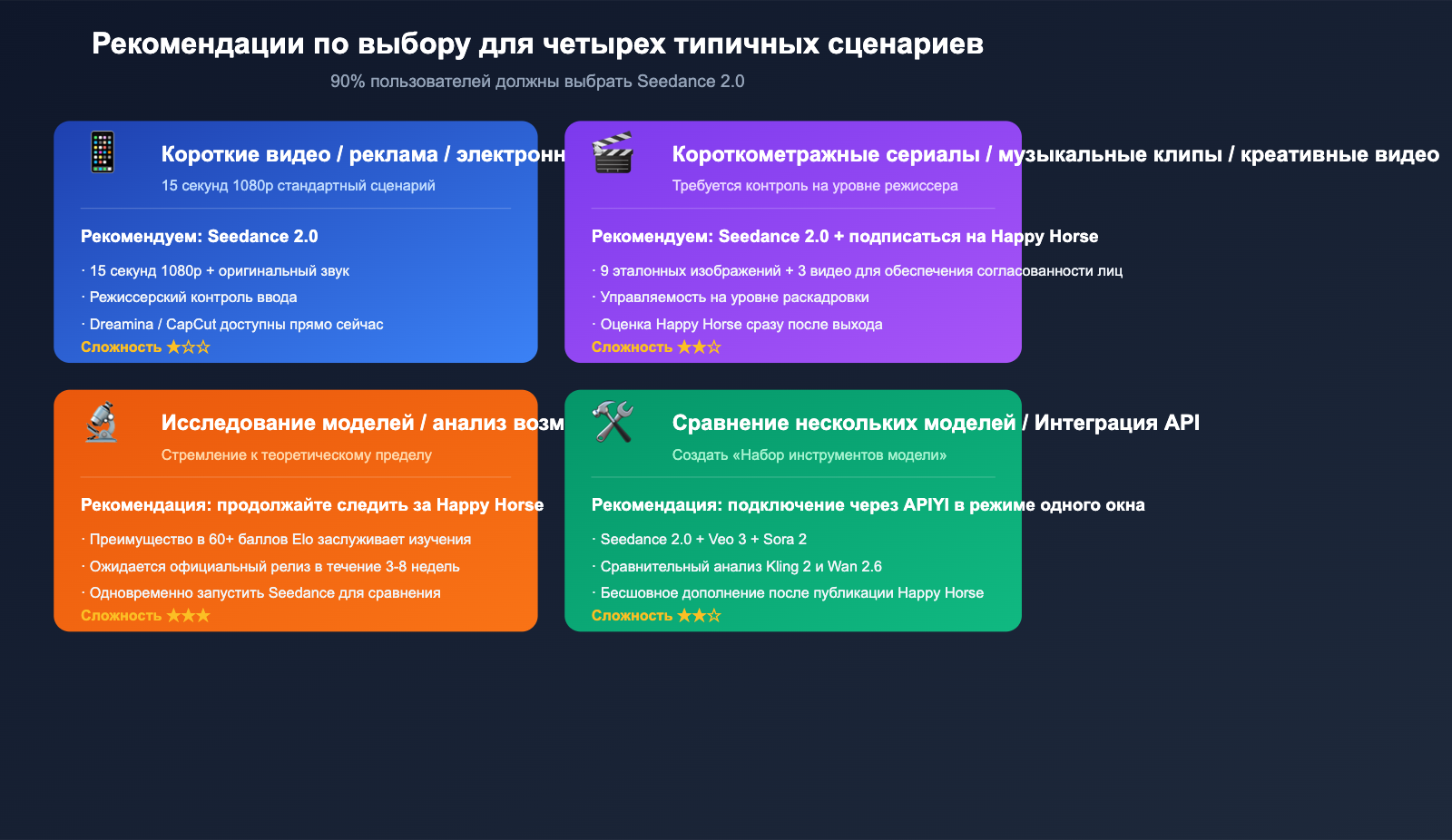 happy-horse-1-vs-seedance-2-video-ai-comparison-ru 图示