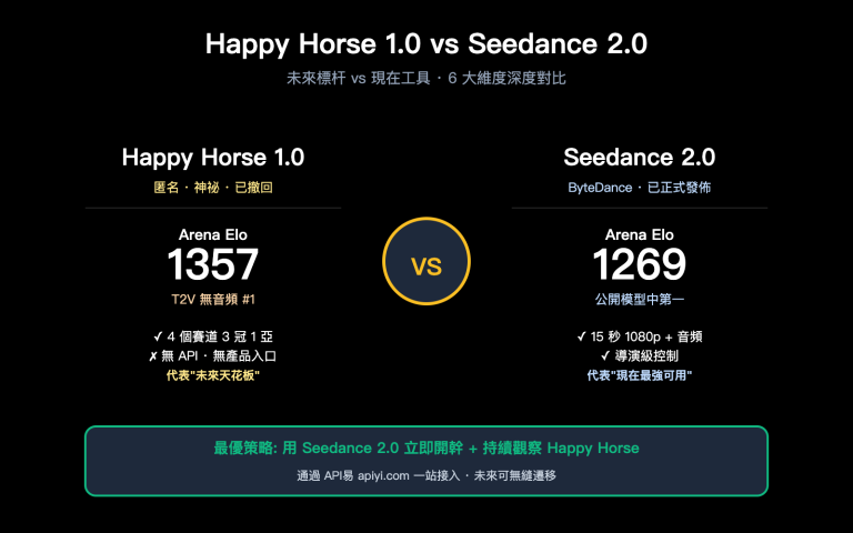 happy horse 1 vs seedance 2 video ai comparison zh hant image 0 图示
