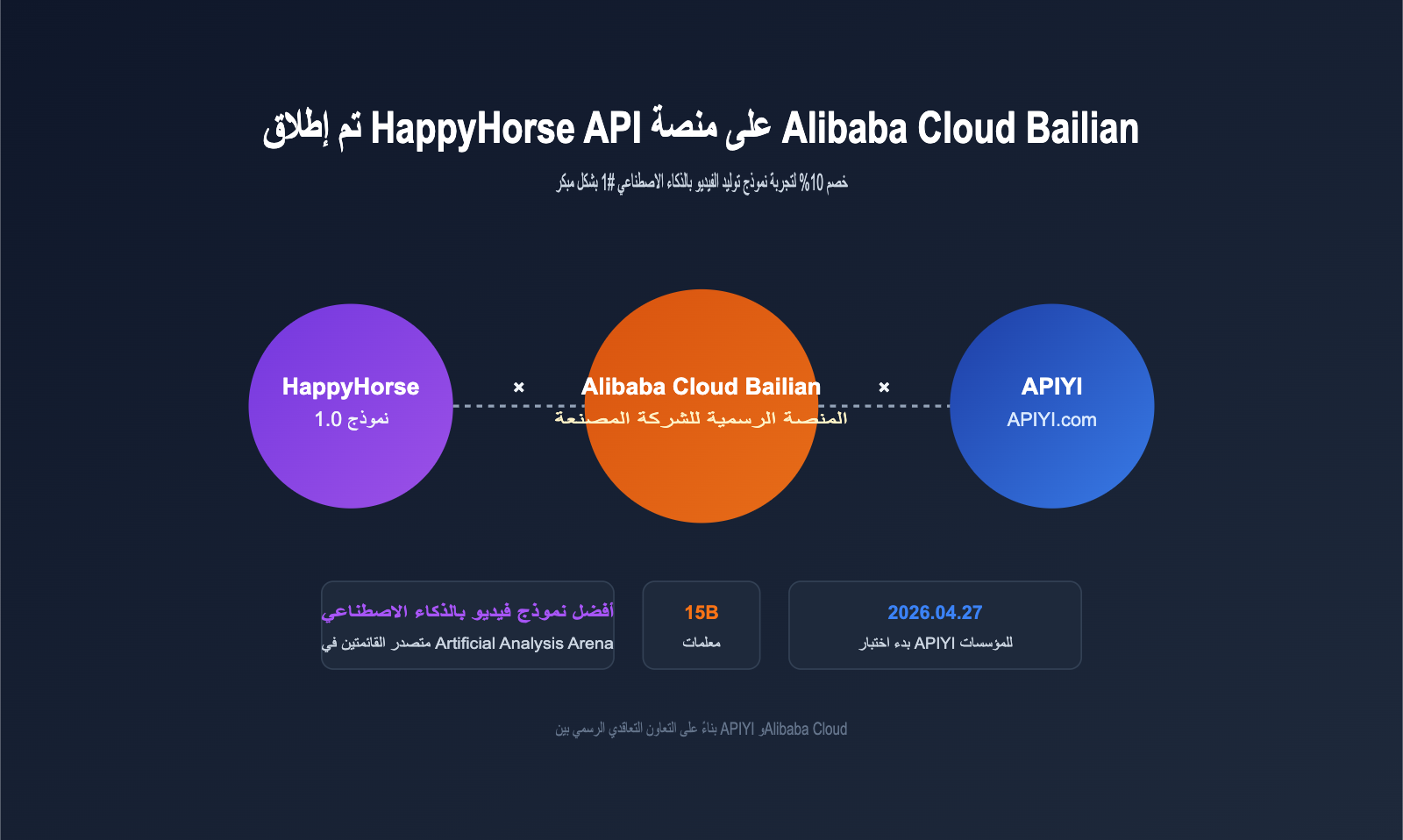 happyhorse-api-bailian-launch-apiyi-ar 图示