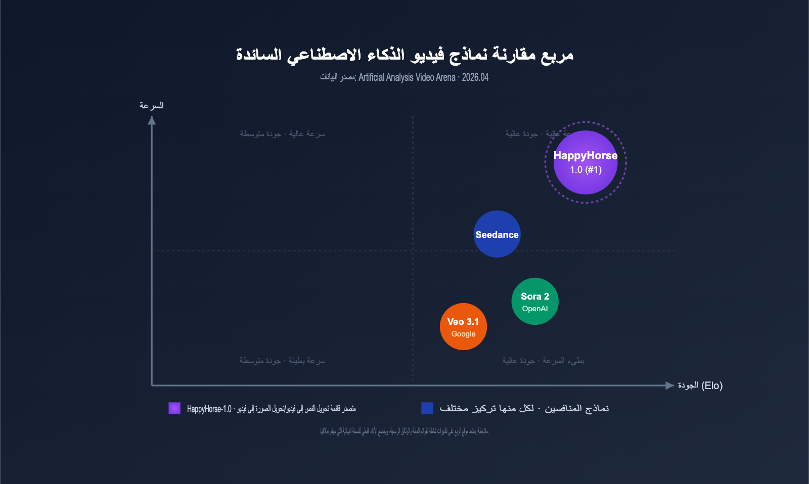 happyhorse-api-bailian-launch-apiyi-ar 图示
