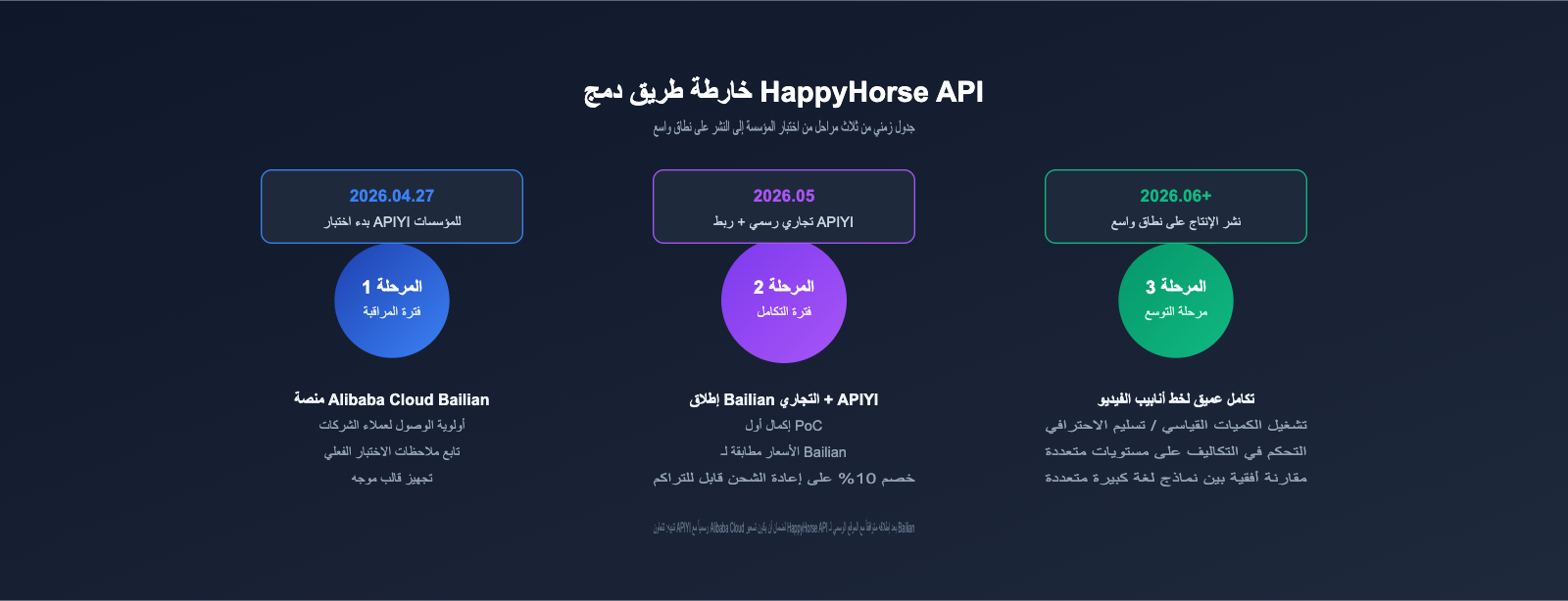 happyhorse-api-bailian-launch-apiyi-ar 图示