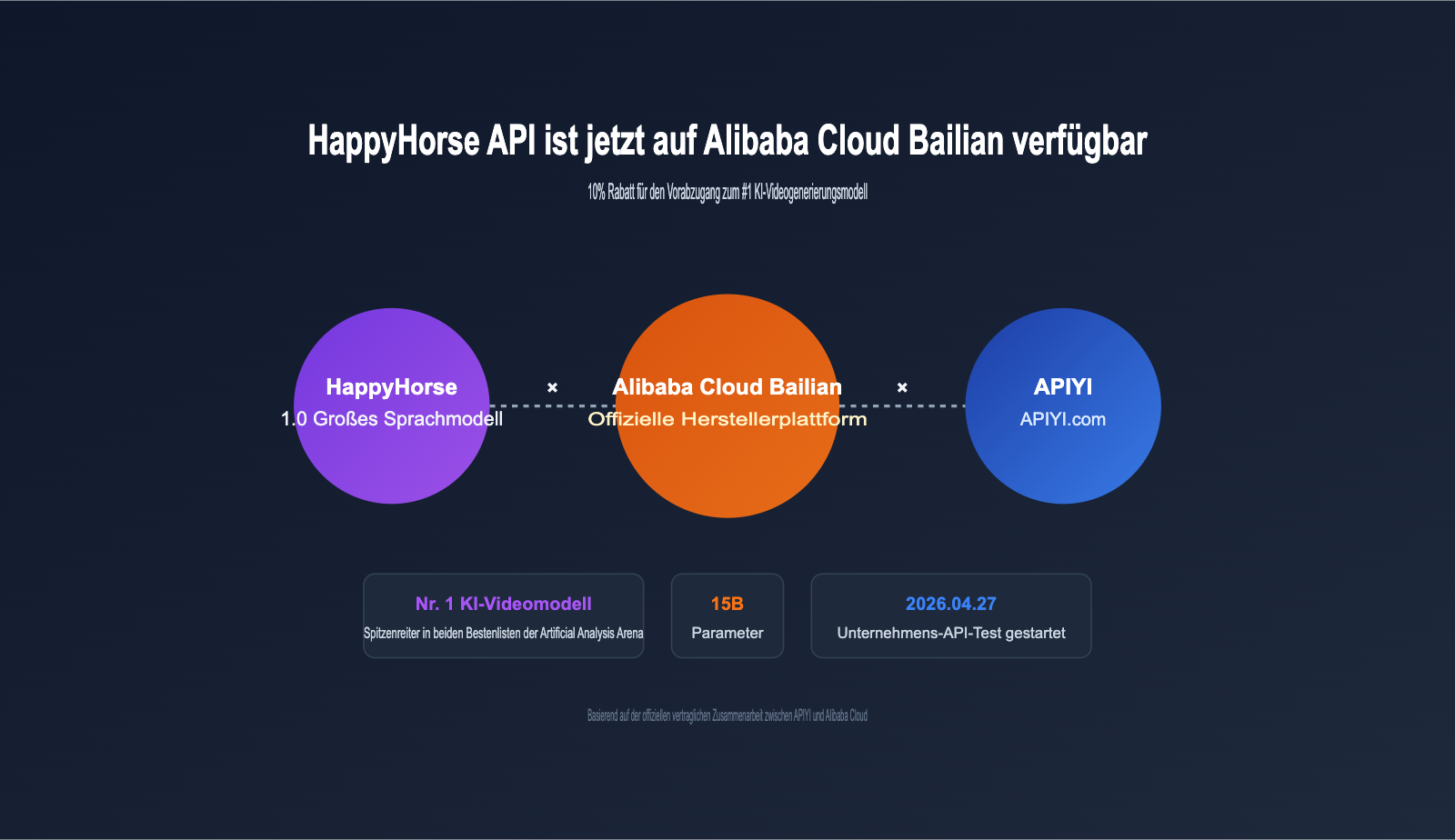 happyhorse-api-bailian-launch-apiyi-de 图示