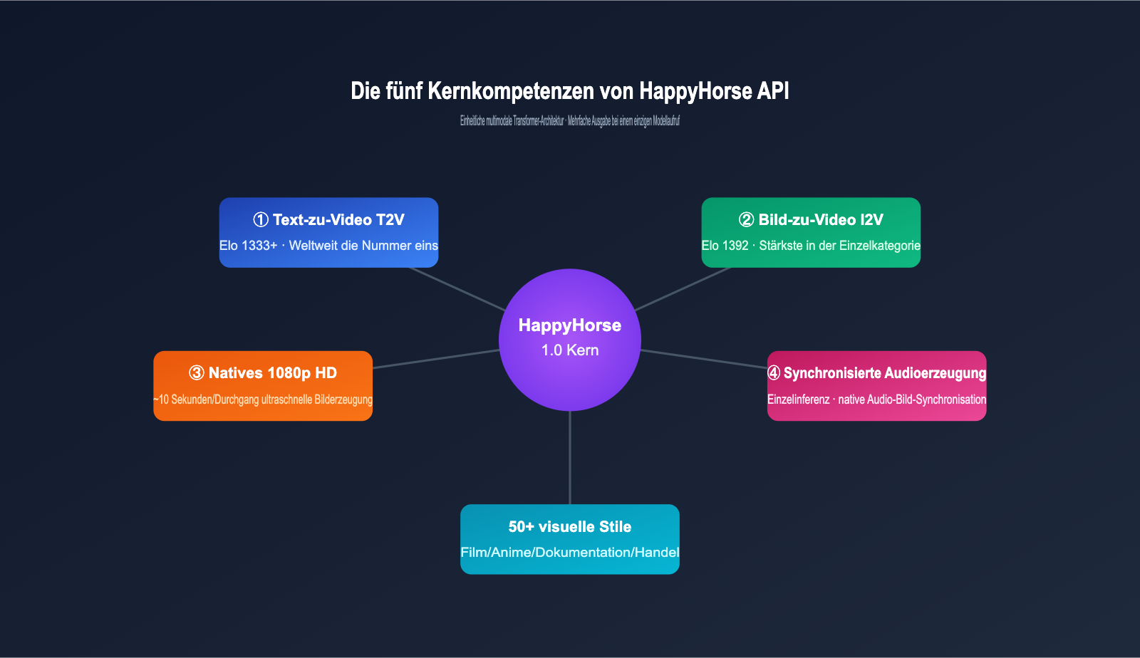 happyhorse-api-bailian-launch-apiyi-de 图示