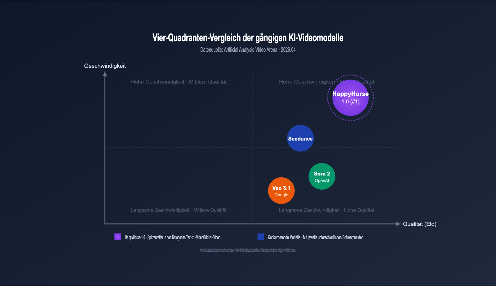happyhorse-api-bailian-launch-apiyi-de 图示