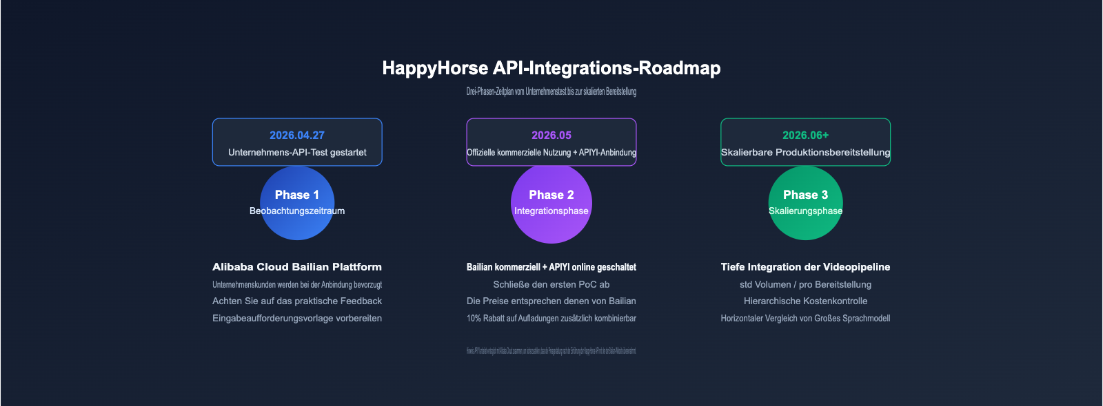 happyhorse-api-bailian-launch-apiyi-de 图示