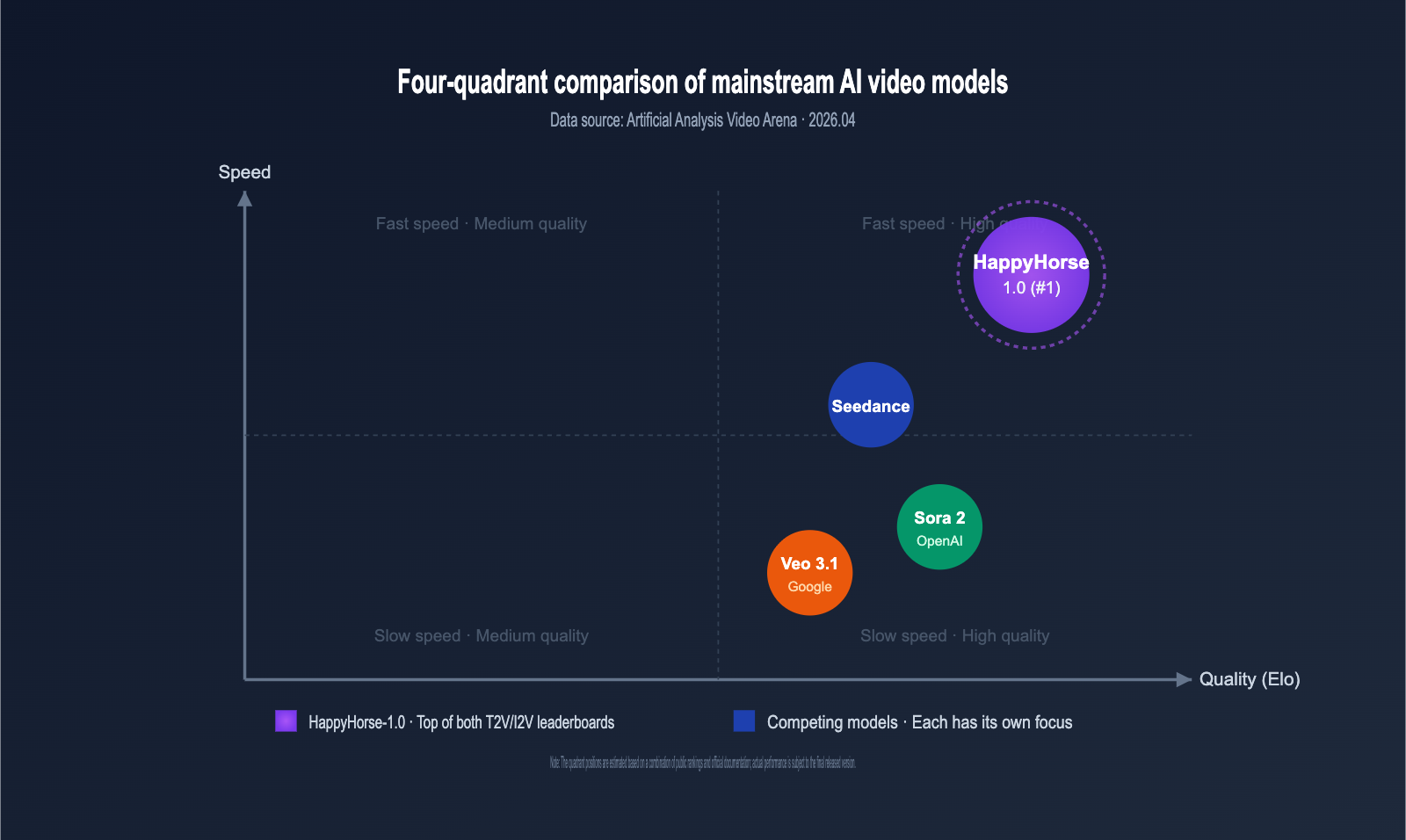happyhorse-api-bailian-launch-apiyi-en 图示