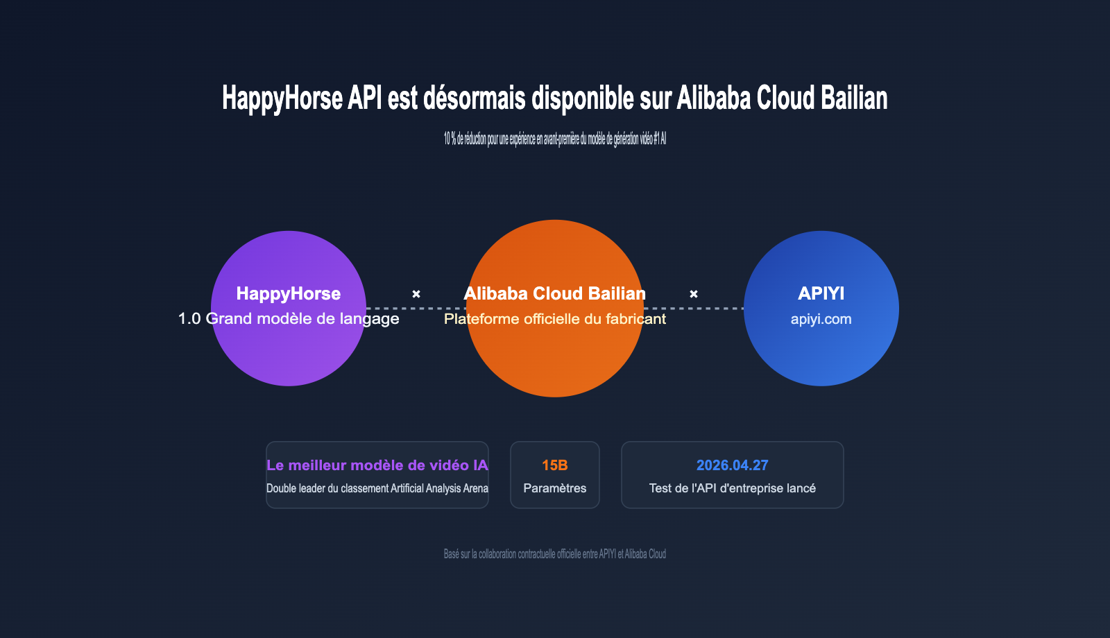 happyhorse-api-bailian-launch-apiyi-fr 图示