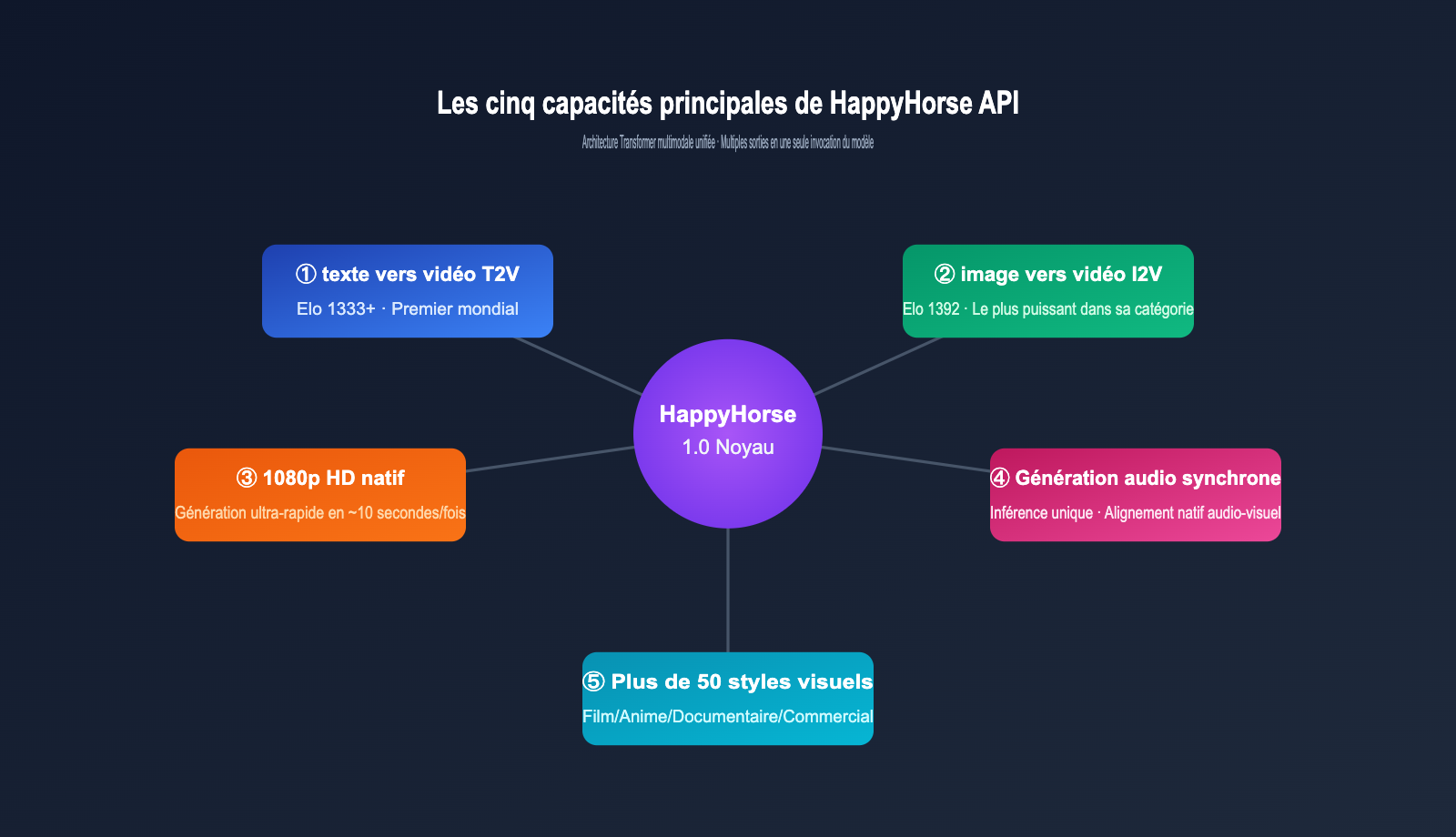 happyhorse-api-bailian-launch-apiyi-fr 图示