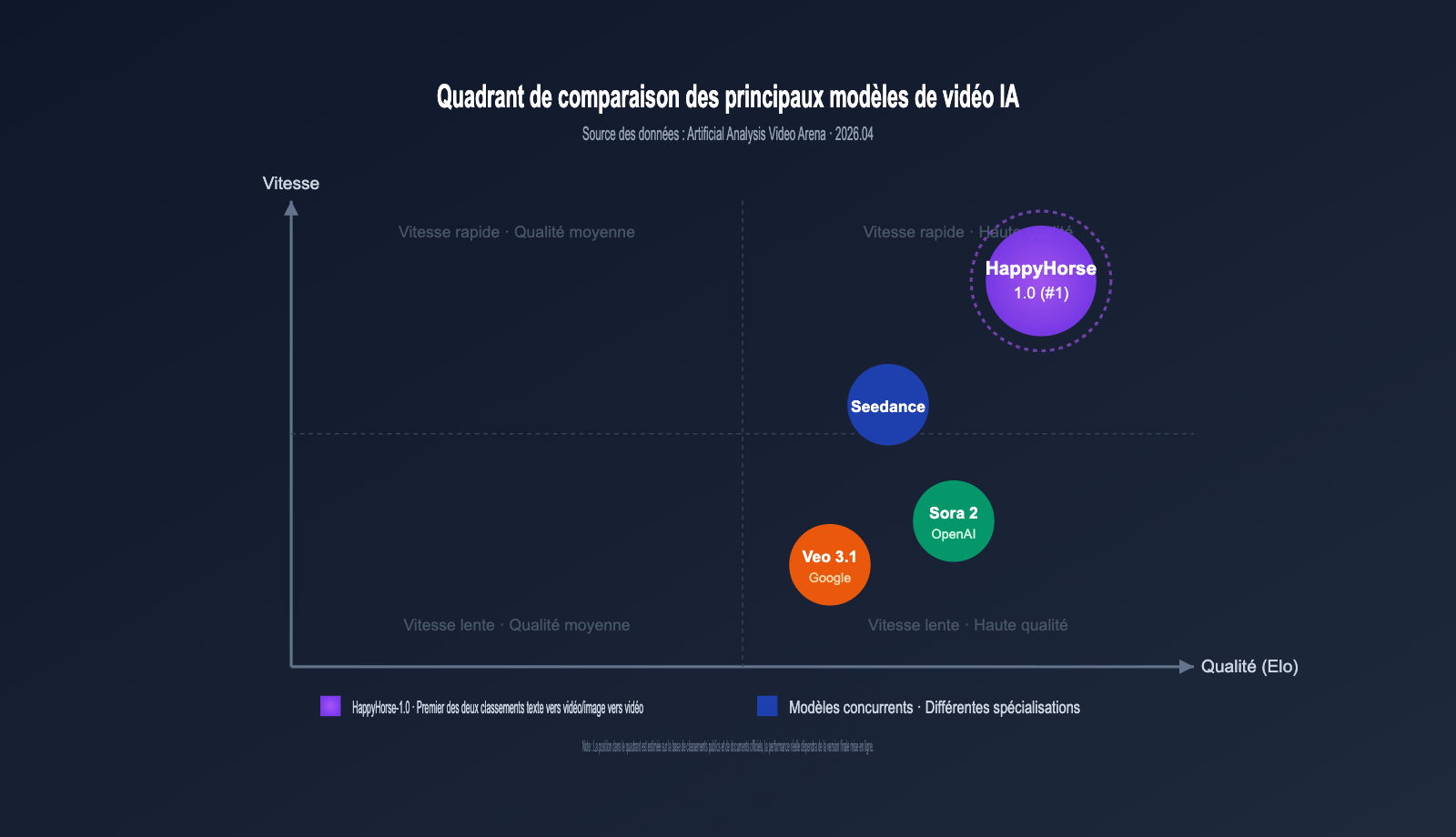 happyhorse-api-bailian-launch-apiyi-fr 图示