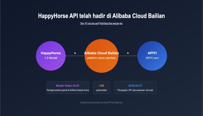 happyhorse api bailian launch apiyi id image 0 图示