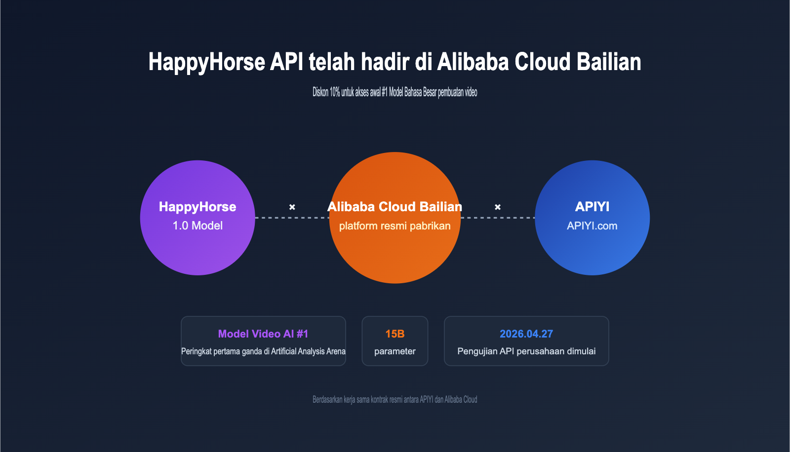 happyhorse-api-bailian-launch-apiyi-id 图示