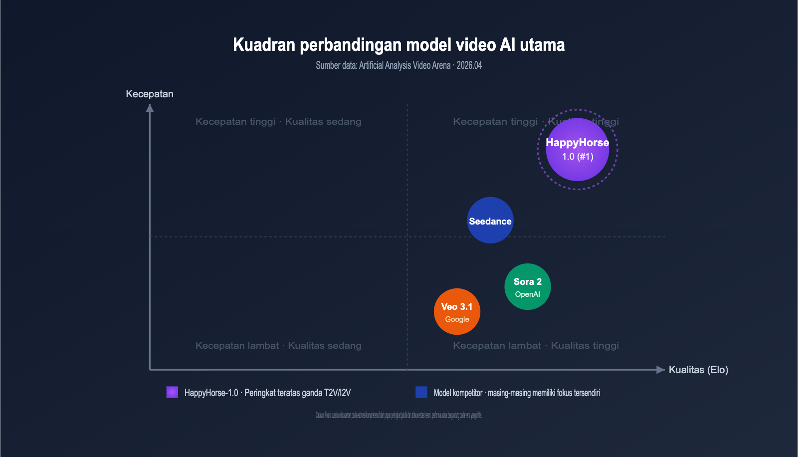 happyhorse-api-bailian-launch-apiyi-id 图示
