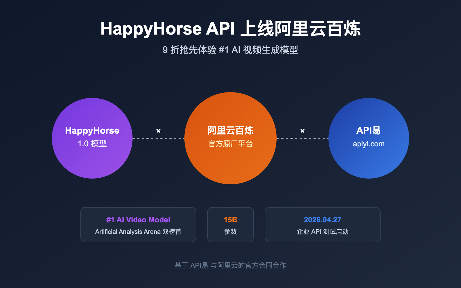 happyhorse-api-bailian-launch-apiyi 图示