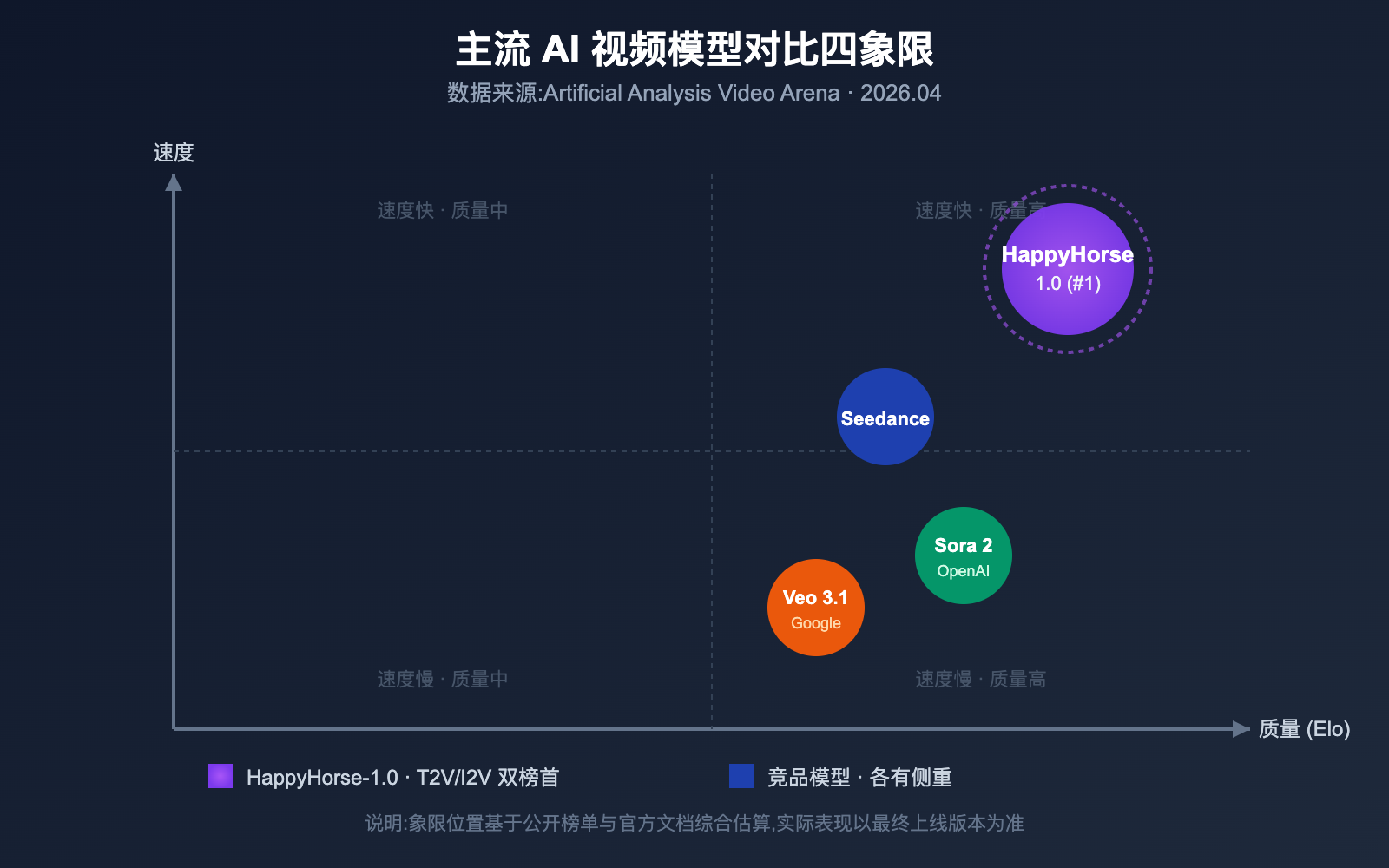 happyhorse-api-bailian-launch-apiyi 图示