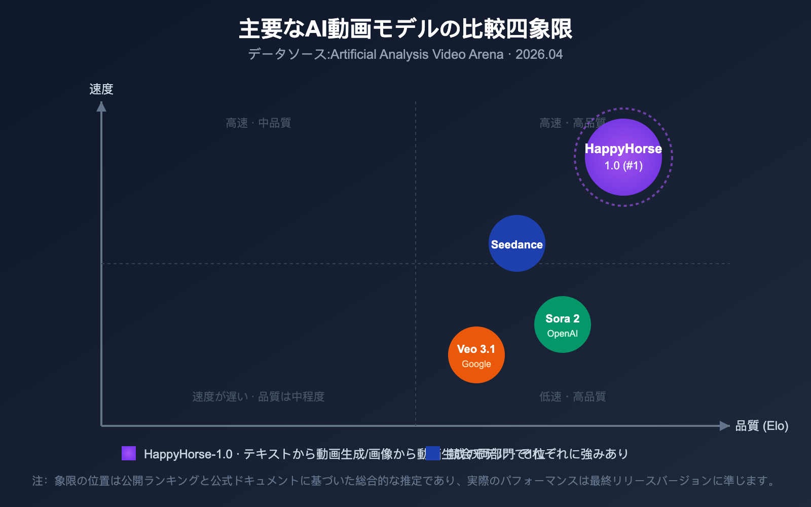 happyhorse-api-bailian-launch-apiyi-ja 图示