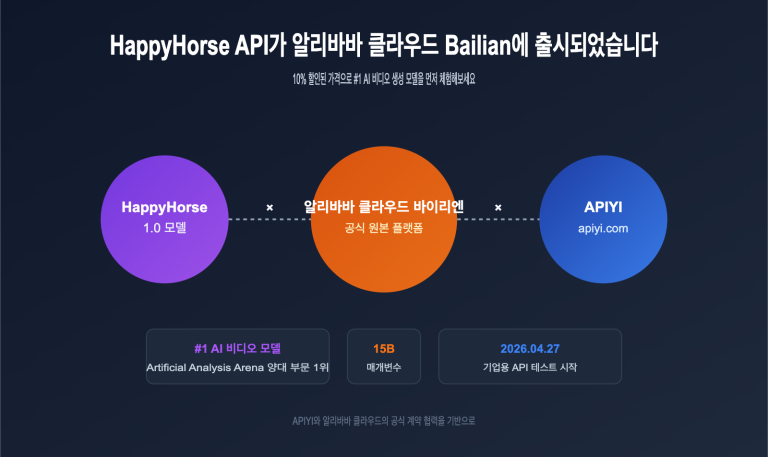 happyhorse api bailian launch apiyi ko image 0 图示