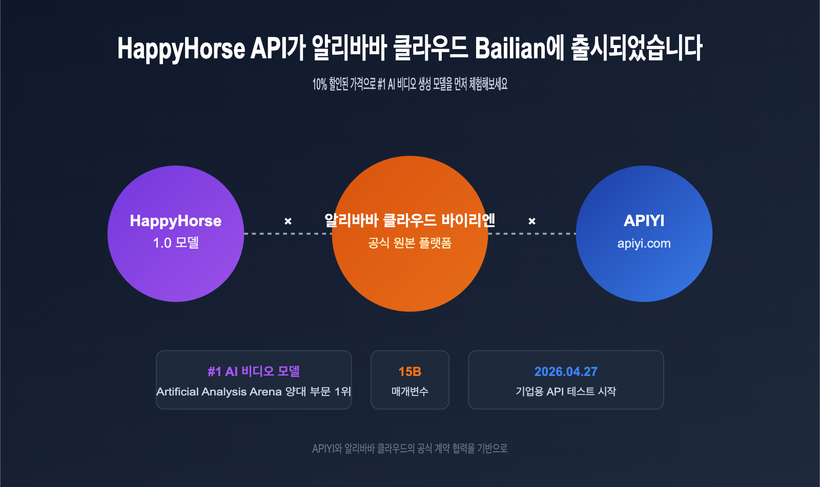 happyhorse-api-bailian-launch-apiyi-ko 图示