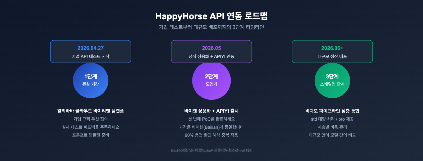 happyhorse-api-bailian-launch-apiyi-ko 图示