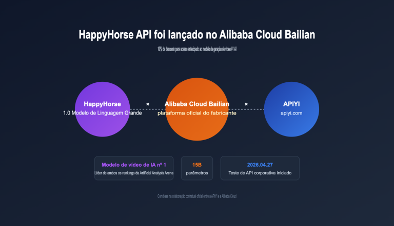 happyhorse api bailian launch apiyi pt pt image 0 图示