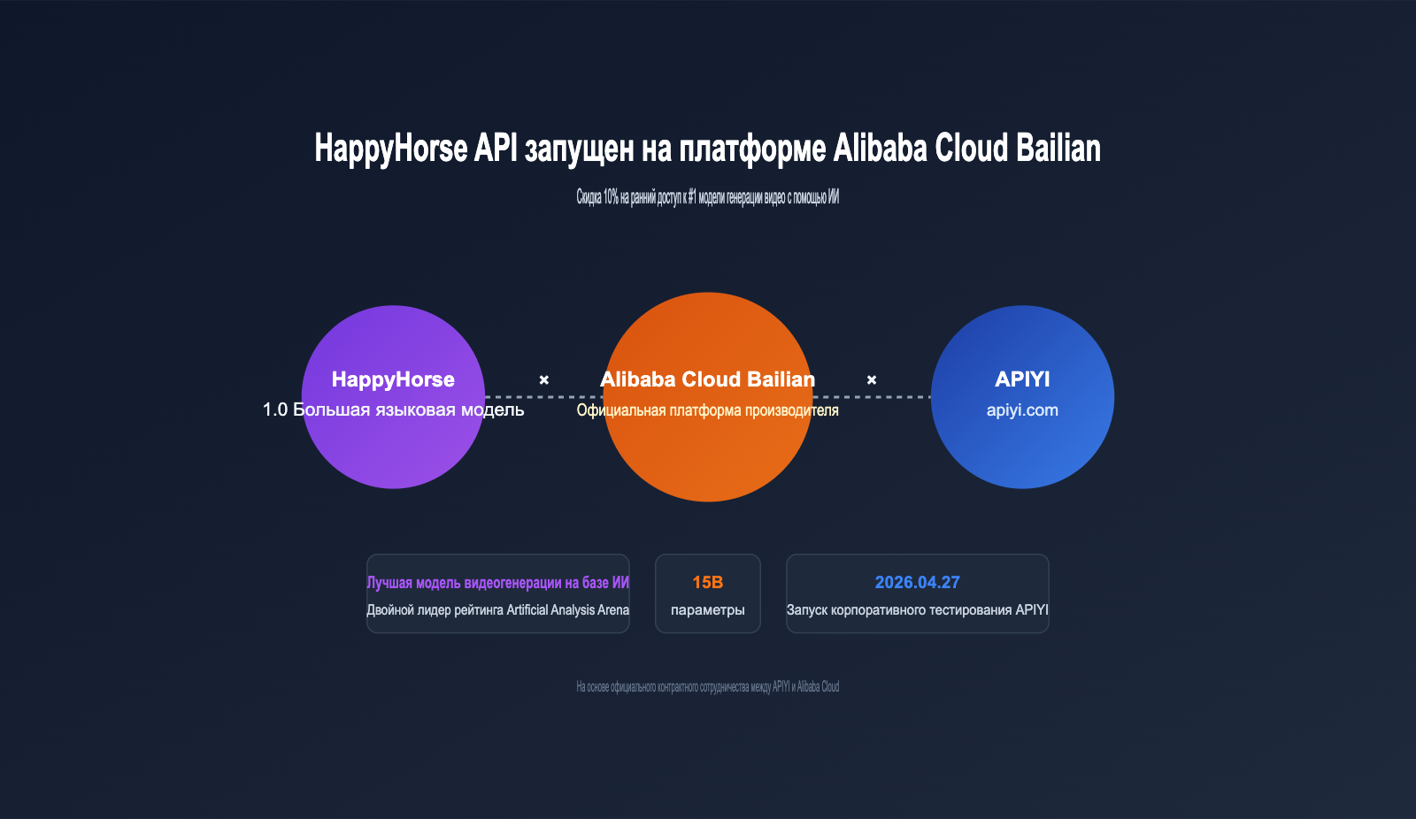 happyhorse-api-bailian-launch-apiyi-ru 图示