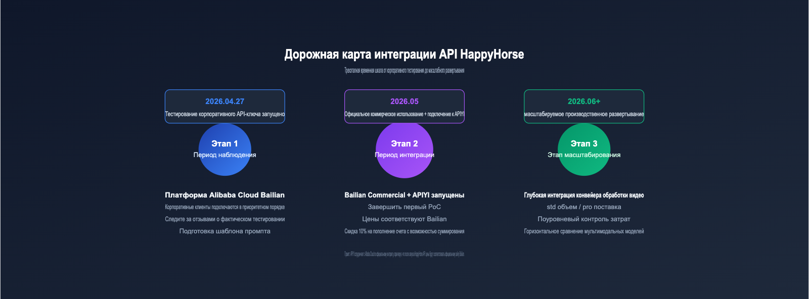 happyhorse-api-bailian-launch-apiyi-ru 图示