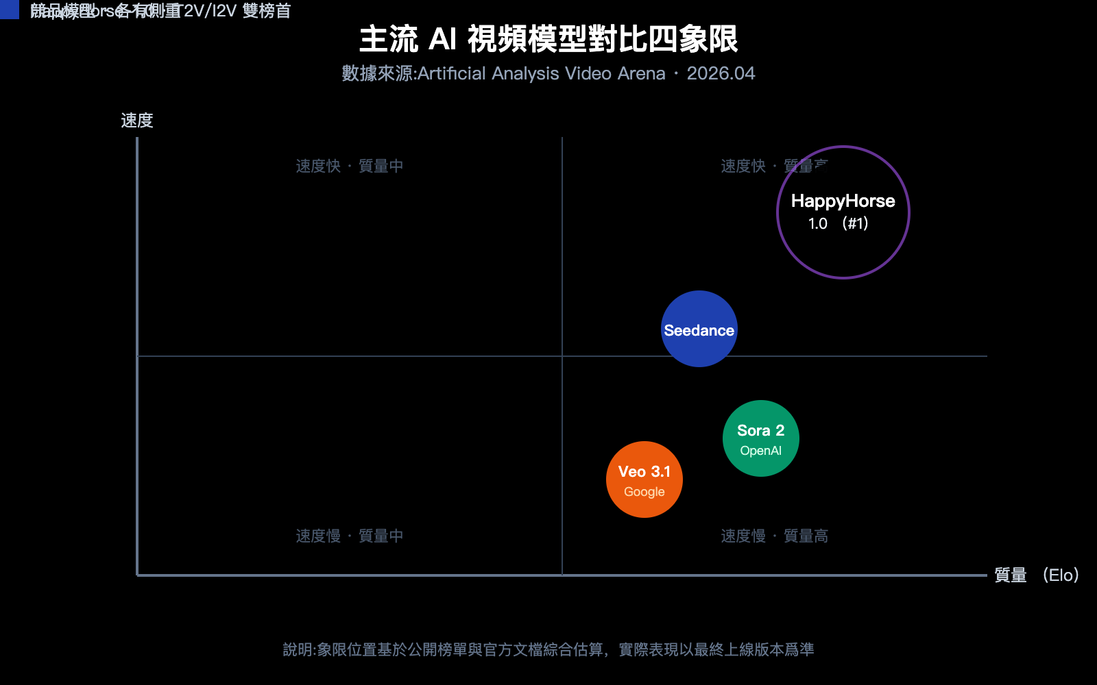 happyhorse-api-bailian-launch-apiyi-zh-hant 图示