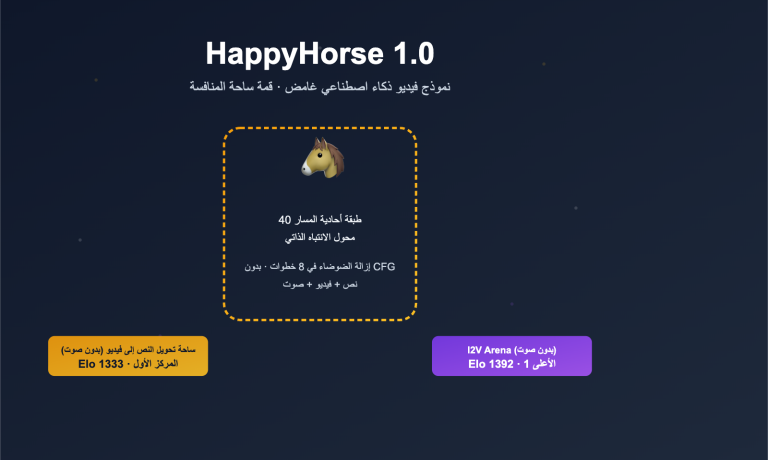 happyhorse model mystery ai video lmarena analysis ar image 0 图示