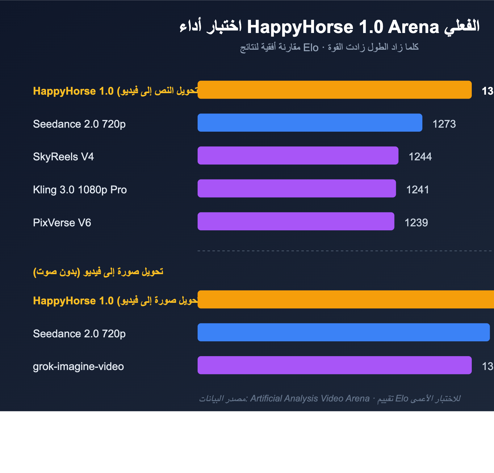 happyhorse-model-mystery-ai-video-lmarena-analysis-ar 图示