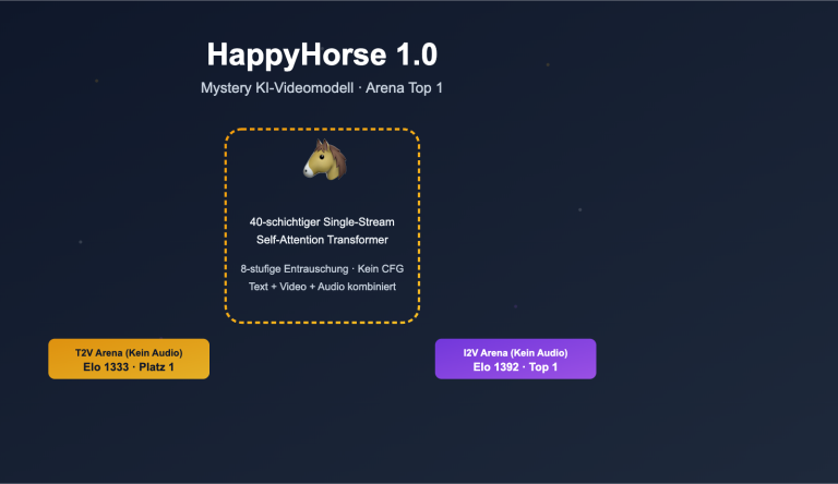 happyhorse model mystery ai video lmarena analysis de image 0 图示