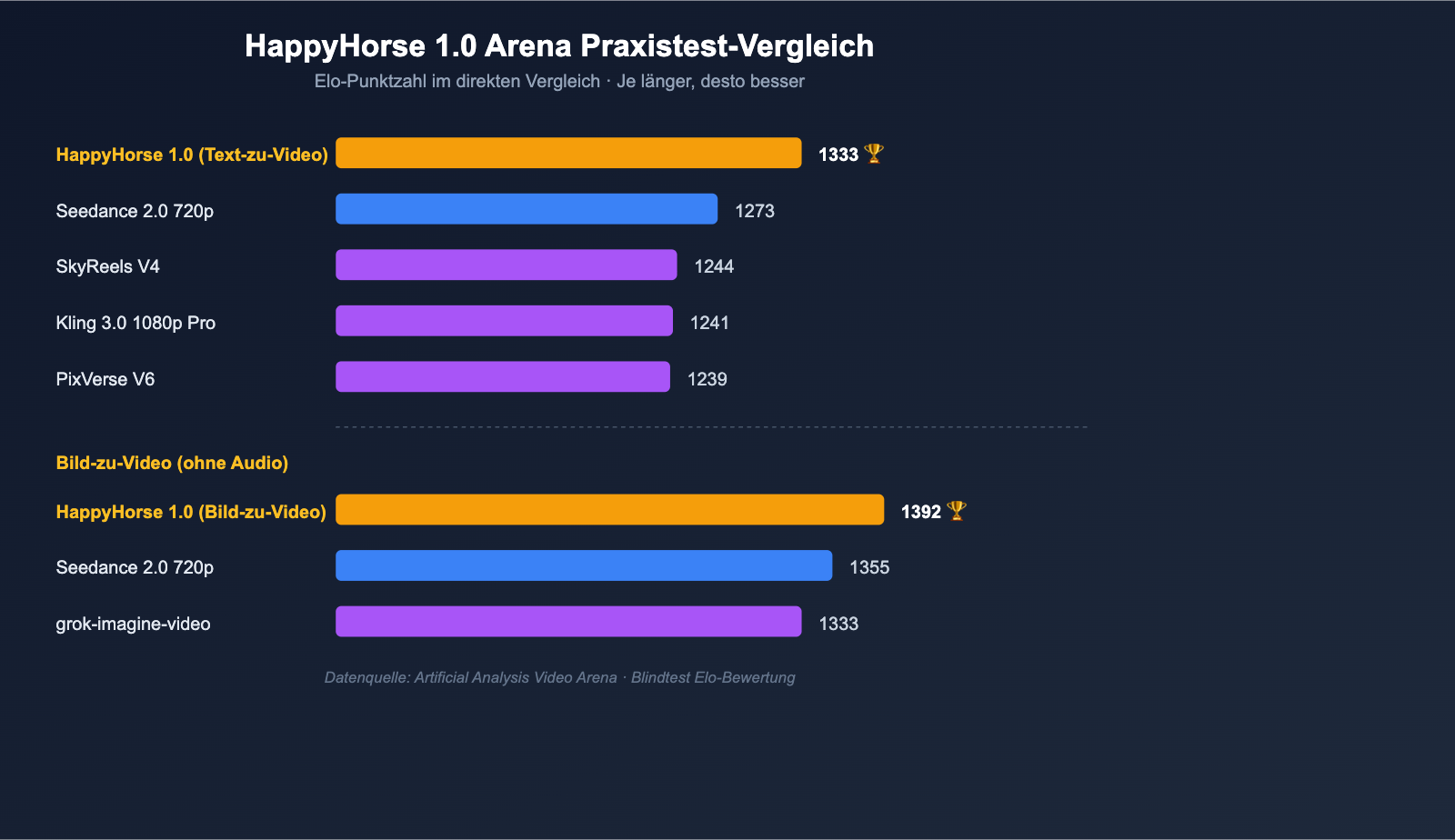 happyhorse-model-mystery-ai-video-lmarena-analysis-de 图示