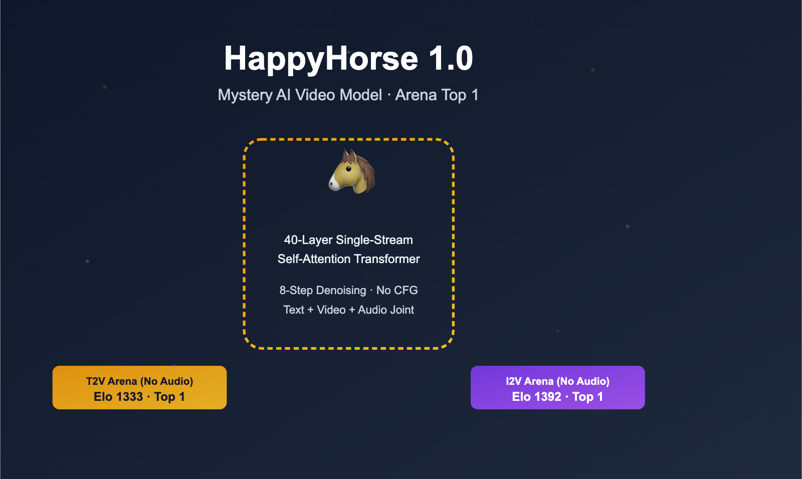 happyhorse-model-mystery-ai-video-lmarena-analysis-en 图示